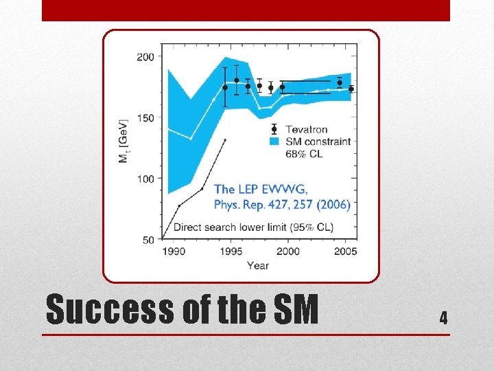Success of the SM 4 