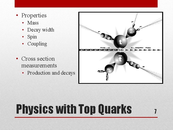  • Properties • • Mass Decay width Spin Coupling • Cross section measurements
