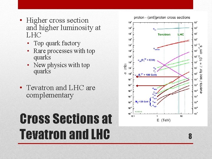  • Higher cross section and higher luminosity at LHC • Top quark factory