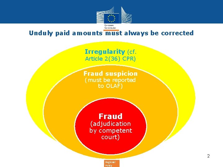 Unduly paid amounts must always be corrected Irregularity (cf. Article 2(36) CPR) Fraud Unduly paid amounts must always be corrected Irregularity (cf. Article 2(36) CPR) Fraud