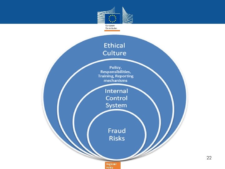 22 Regional Policy 22 Regional Policy