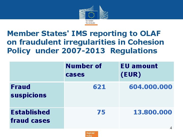 Member States' IMS reporting to OLAF on fraudulent irregularities in Cohesion Policy under 2007 Member States' IMS reporting to OLAF on fraudulent irregularities in Cohesion Policy under 2007