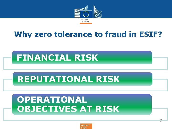 Why zero tolerance to fraud in ESIF? FINANCIAL RISK REPUTATIONAL RISK OPERATIONAL OBJECTIVES Why zero tolerance to fraud in ESIF? FINANCIAL RISK REPUTATIONAL RISK OPERATIONAL OBJECTIVES
