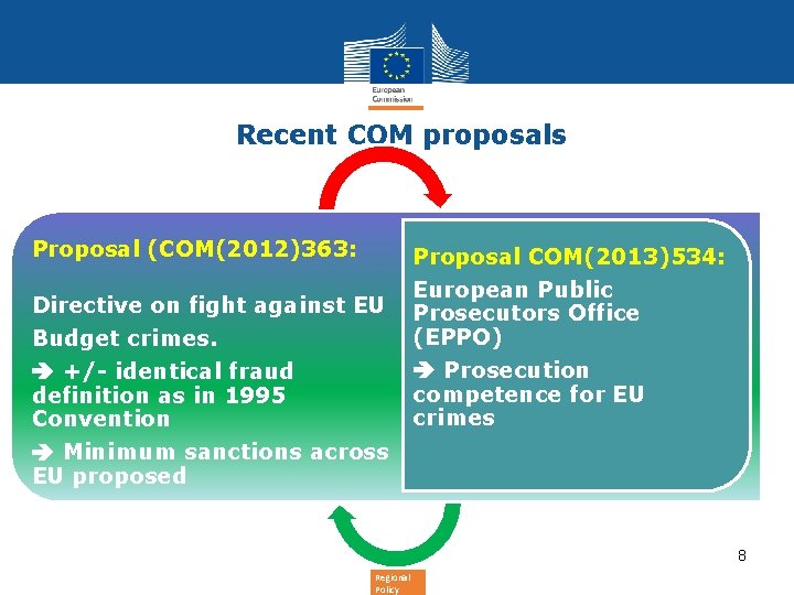 Recent COM proposals Proposal (COM(2012)363: Proposal COM(2013)534: European Public Directive on fight against Recent COM proposals Proposal (COM(2012)363: Proposal COM(2013)534: European Public Directive on fight against