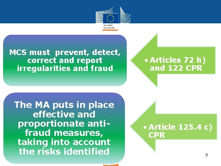 MCS must prevent, detect, correct and report irregularities and fraud The MA puts in MCS must prevent, detect, correct and report irregularities and fraud The MA puts in