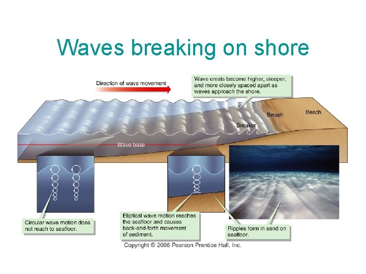 Waves breaking on shore 