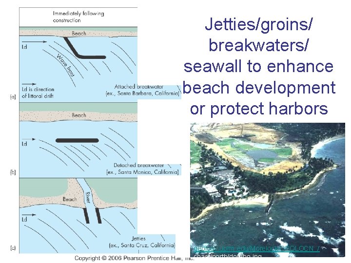 Jetties/groins/ breakwaters/ seawall to enhance beach development or protect harbors geology. uprm. edu/Morelock/GEOLOCN_/ coast/north/dorpho.