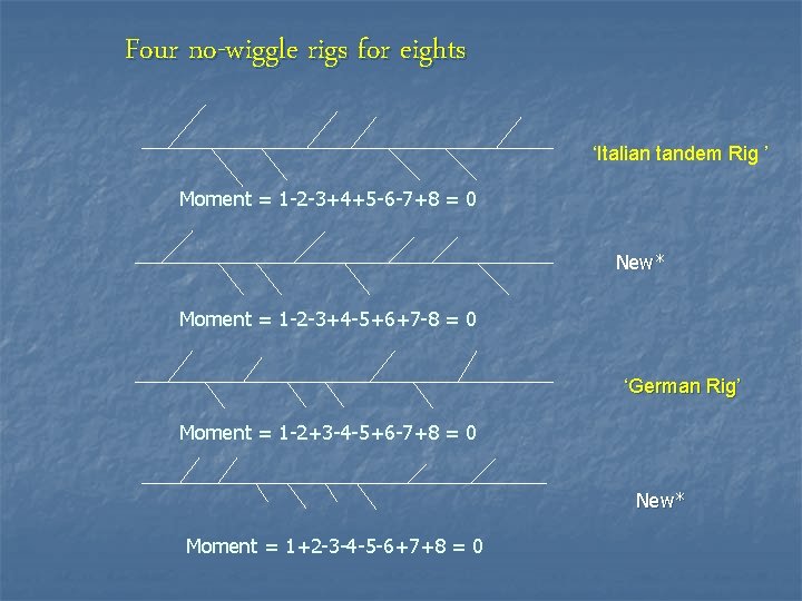 Four no-wiggle rigs for eights ‘Italian tandem Rig ’ Moment = 1 -2 -3+4+5