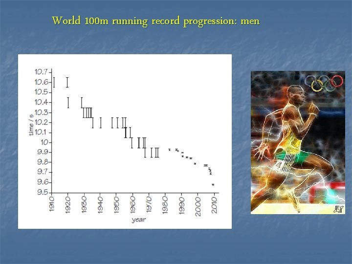 World 100 m running record progression: men 