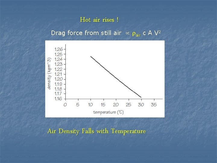 Hot air rises ! Drag force from still air c A V 2 Air