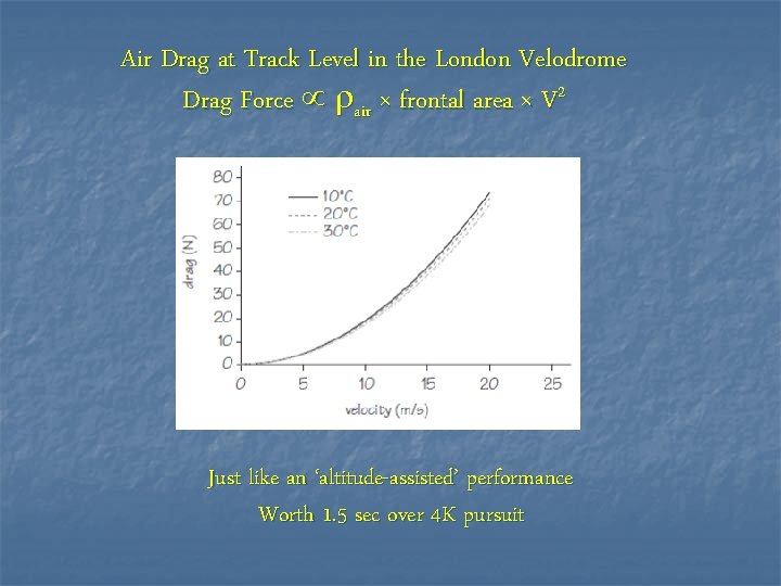 Air Drag at Track Level in the London Velodrome Drag Force air × frontal