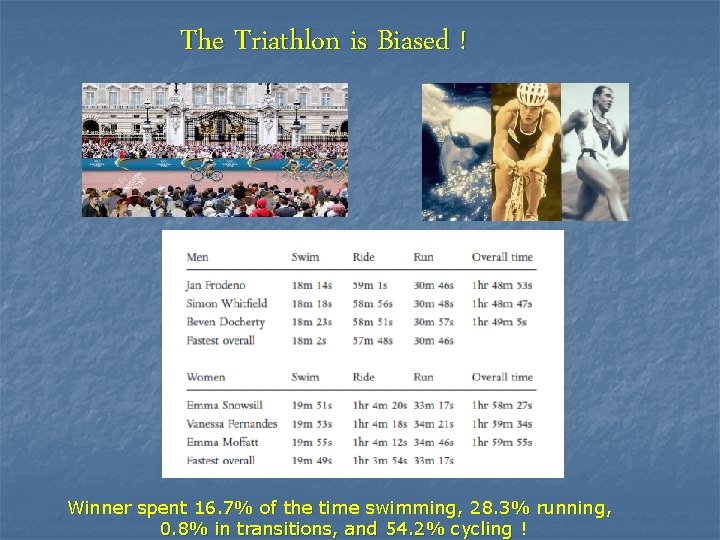 The Triathlon is Biased ! Winner spent 16. 7% of the time swimming, 28.