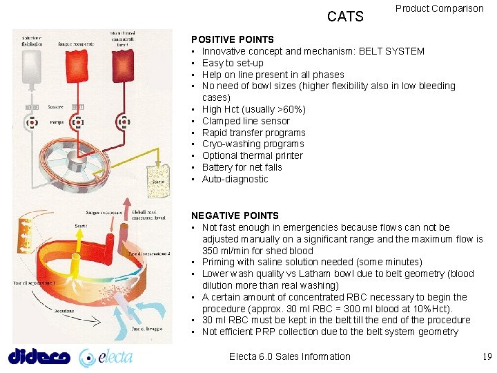 CATS Product Comparison POSITIVE POINTS • Innovative concept and mechanism: BELT SYSTEM • Easy CATS Product Comparison POSITIVE POINTS • Innovative concept and mechanism: BELT SYSTEM • Easy