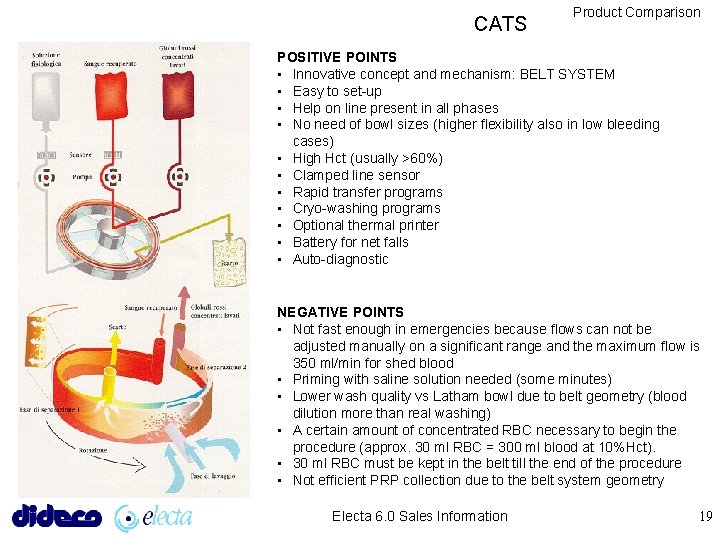 CATS Product Comparison POSITIVE POINTS • Innovative concept and mechanism: BELT SYSTEM • Easy