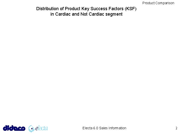 Product Comparison Distribution of Product Key Success Factors (KSF) in Cardiac and Not Cardiac