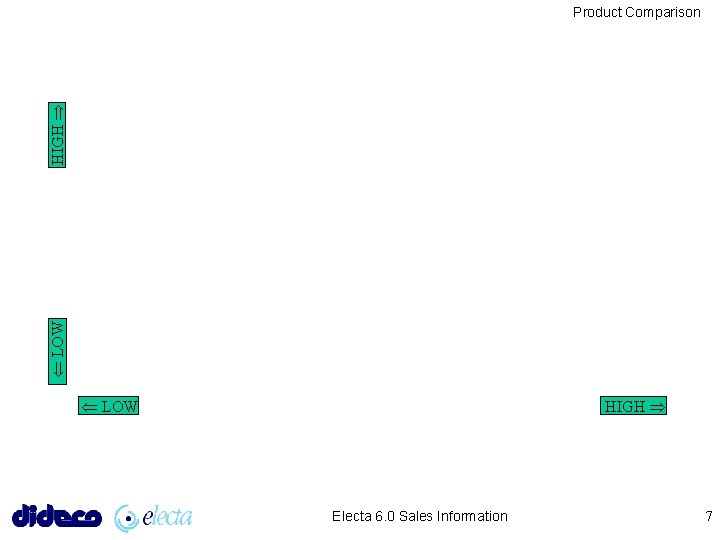  LOW HIGH Product Comparison LOW HIGH Electa 6. 0 Sales Information 7 