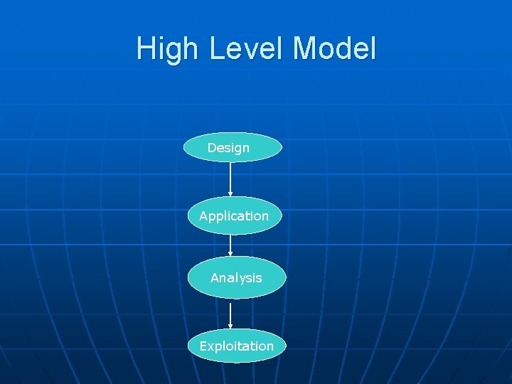 High Level Model Design Application Analysis Exploitation 