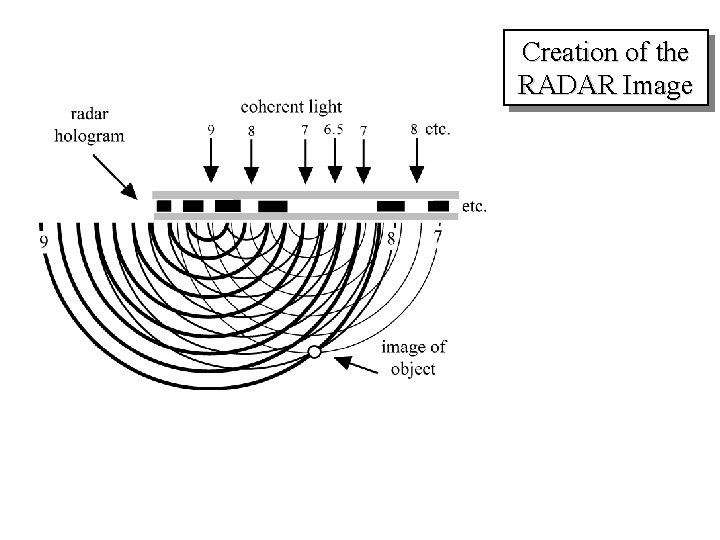 Creation of the RADAR Image 