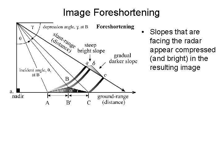 Image Foreshortening • Slopes that are facing the radar appear compressed (and bright) in