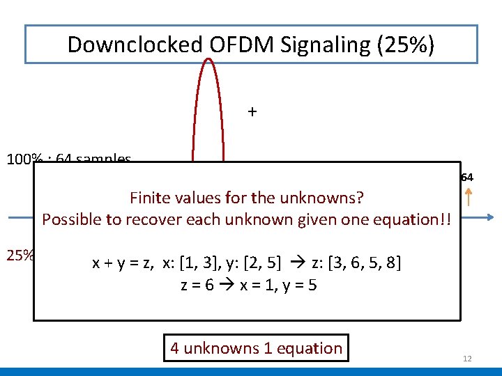 Downclocked OFDM Signaling (25%) + 100% : 64 samples 1 16 17 + 32 Downclocked OFDM Signaling (25%) + 100% : 64 samples 1 16 17 + 32