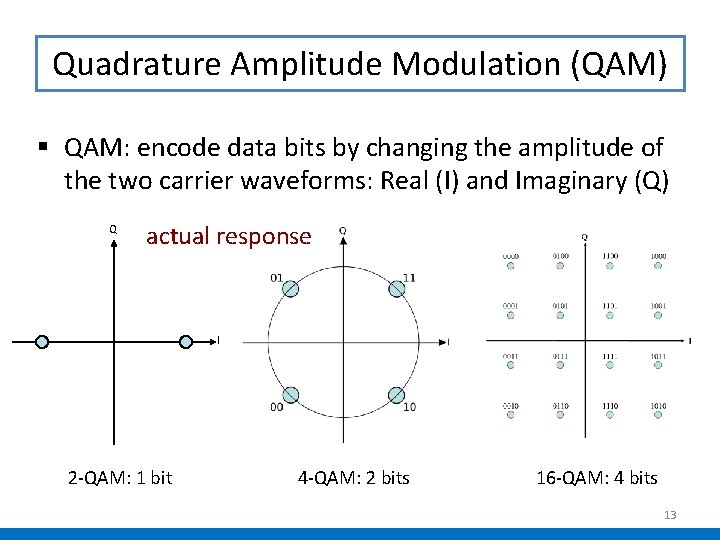 Quadrature Amplitude Modulation (QAM) § QAM: encode data bits by changing the amplitude of Quadrature Amplitude Modulation (QAM) § QAM: encode data bits by changing the amplitude of