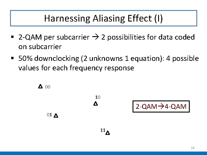 Harnessing Aliasing Effect (I) § 2 -QAM per subcarrier 2 possibilities for data coded Harnessing Aliasing Effect (I) § 2 -QAM per subcarrier 2 possibilities for data coded
