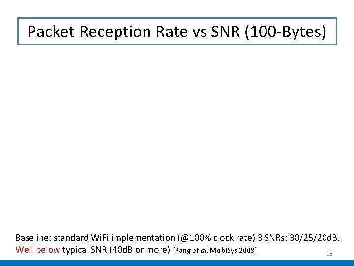 Packet Reception Rate vs SNR (100 -Bytes) Baseline: standard Wi. Fi implementation (@100% clock Packet Reception Rate vs SNR (100 -Bytes) Baseline: standard Wi. Fi implementation (@100% clock