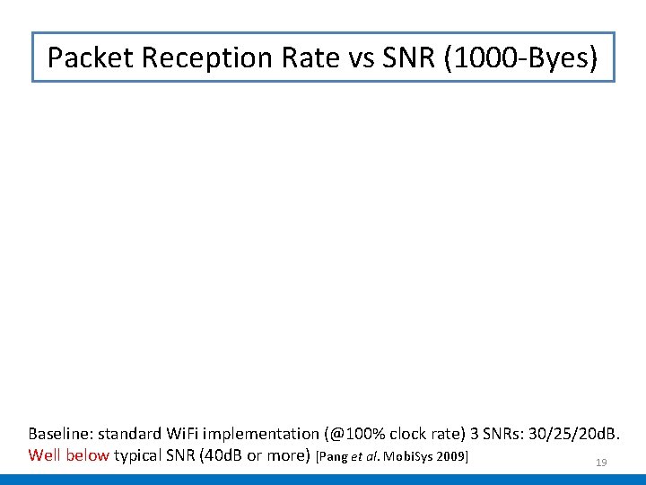 Packet Reception Rate vs SNR (1000 -Byes) Baseline: standard Wi. Fi implementation (@100% clock Packet Reception Rate vs SNR (1000 -Byes) Baseline: standard Wi. Fi implementation (@100% clock