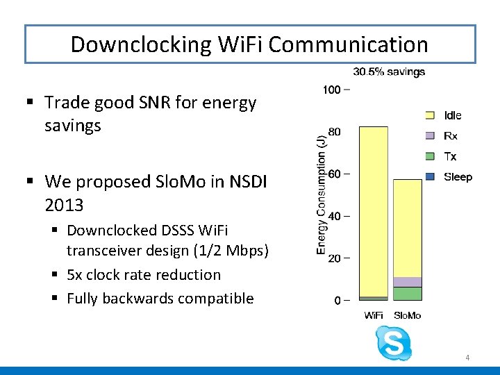 Downclocking Wi. Fi Communication § Trade good SNR for energy savings § We proposed Downclocking Wi. Fi Communication § Trade good SNR for energy savings § We proposed