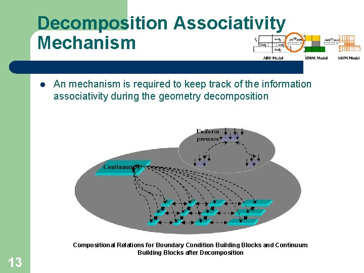 Decomposition Associativity Mechanism l 13 An mechanism is required to keep track of the