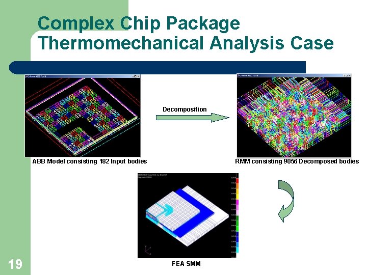 Complex Chip Package Thermomechanical Analysis Case Decomposition ABB Model consisting 182 Input bodies 19
