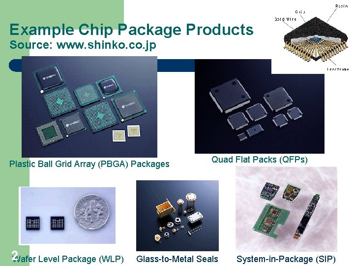 Example Chip Package Products Source: www. shinko. co. jp Plastic Ball Grid Array (PBGA)