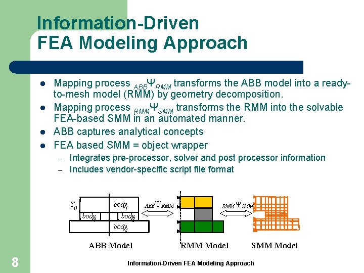 Information-Driven FEA Modeling Approach l l Mapping process ABBΨRMM transforms the ABB model into