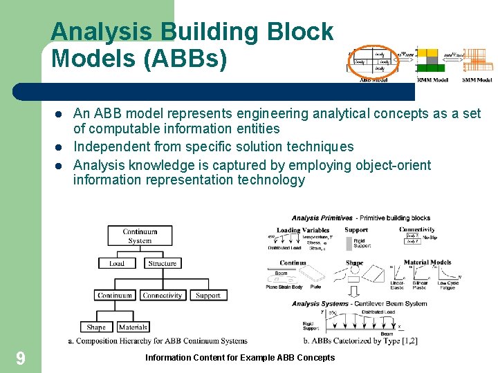Analysis Building Block Models (ABBs) l l l 9 An ABB model represents engineering