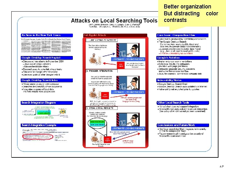 Better organization But distracting color contrasts 19 