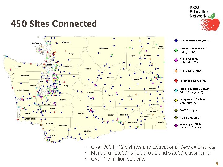 450 Sites Connected K-12 District/ESD (302) Community/Technical College (65) Public College/ University (33) Public