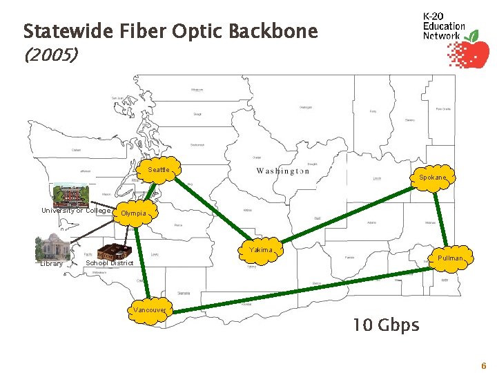 Statewide Fiber Optic Backbone (2005) Seattle University or College Spokane Olympia Yakima Library Pullman