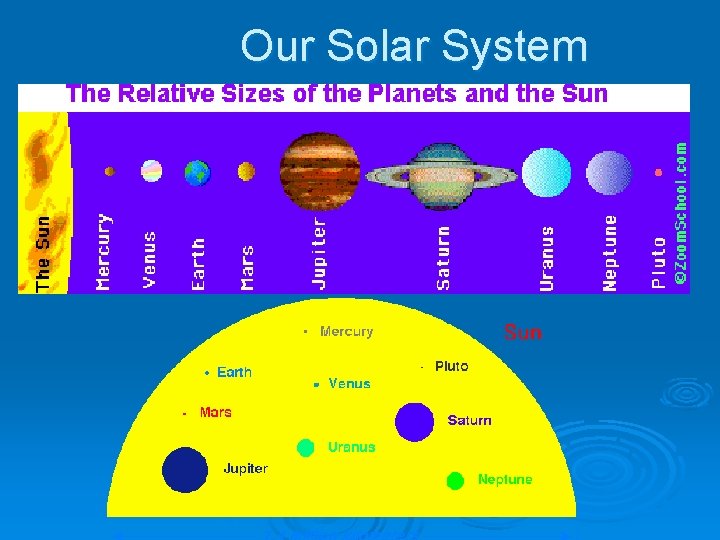 Our Solar System 