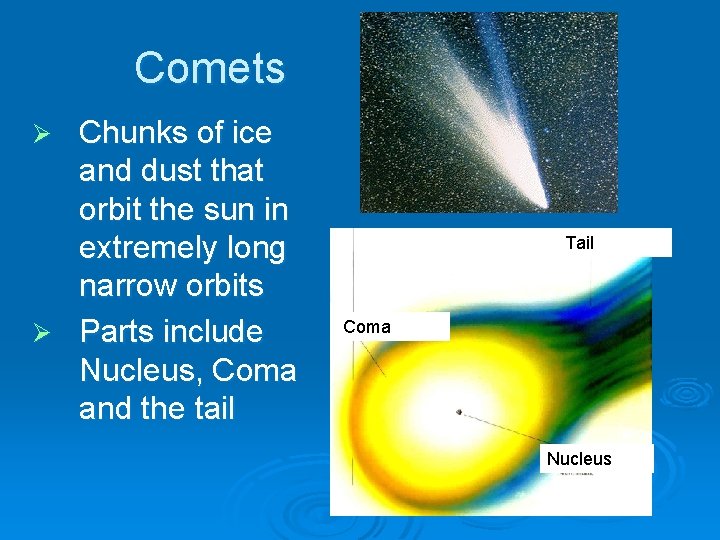 Comets Chunks of ice and dust that orbit the sun in extremely long narrow