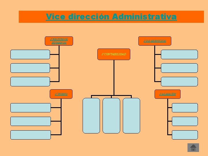 Vice dirección Administrativa J´RECURSOS HUMANOS J´DE SERVICIOS J´CONTABILIDAD J´TURNO J´ALMACÉN 