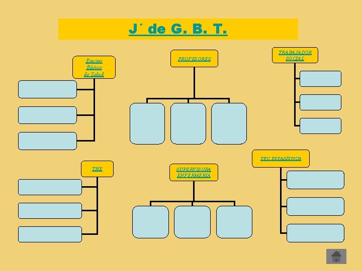 J´ de G. B. T. Equipo Básico de Salud PROFESORES TRABAJADOR SOCIAL TEC. ESTADÍSTICA