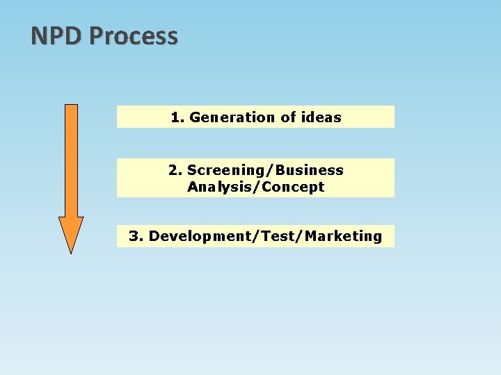 NPD Process 1. Generation of ideas 2. Screening/Business Analysis/Concept 3. Development/Test/Marketing NPD Process 1. Generation of ideas 2. Screening/Business Analysis/Concept 3. Development/Test/Marketing