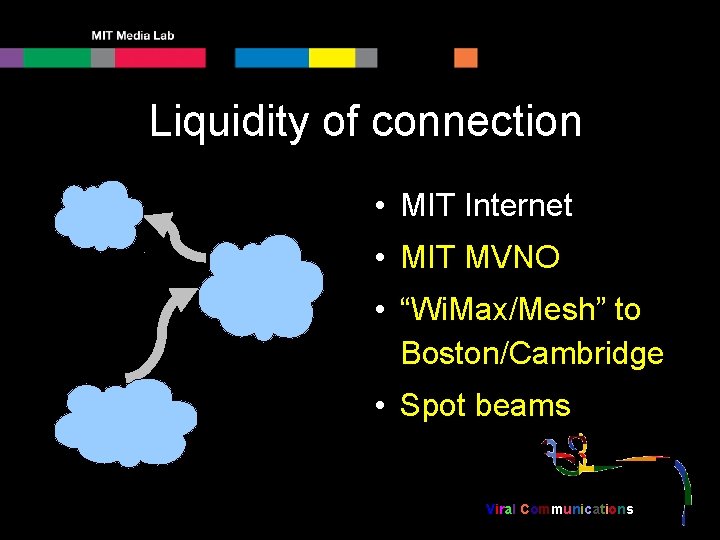 Liquidity of connection • MIT Internet • MIT MVNO • “Wi. Max/Mesh” to Boston/Cambridge