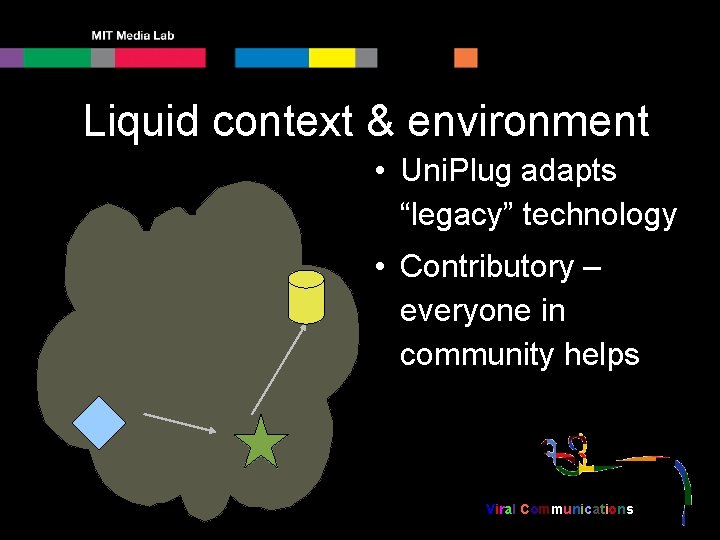 Liquid context & environment • Uni. Plug adapts “legacy” technology • Contributory – everyone