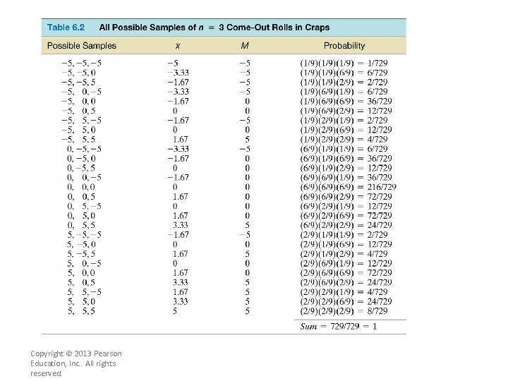 Table 6. 2 Copyright © 2013 Pearson Education, Inc. . All rights reserved. Table 6. 2 Copyright © 2013 Pearson Education, Inc. . All rights reserved.