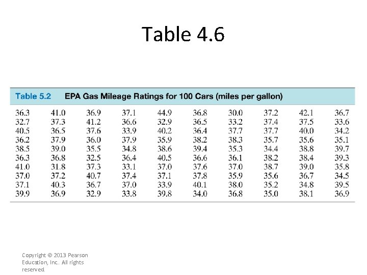 Table 4. 6 Copyright © 2013 Pearson Education, Inc. . All rights reserved. Table 4. 6 Copyright © 2013 Pearson Education, Inc. . All rights reserved.