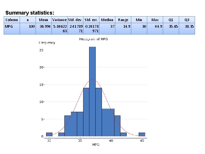Summary statistics: Column MPG n 100 Mean Variance Std. dev. Std. err. Median 36. Summary statistics: Column MPG n 100 Mean Variance Std. dev. Std. err. Median 36.