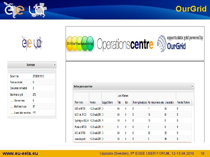 Our. Grid www. eu-eela. eu Uppsala (Sweden), 5 th EGEE USER FORUM, 12 -15.