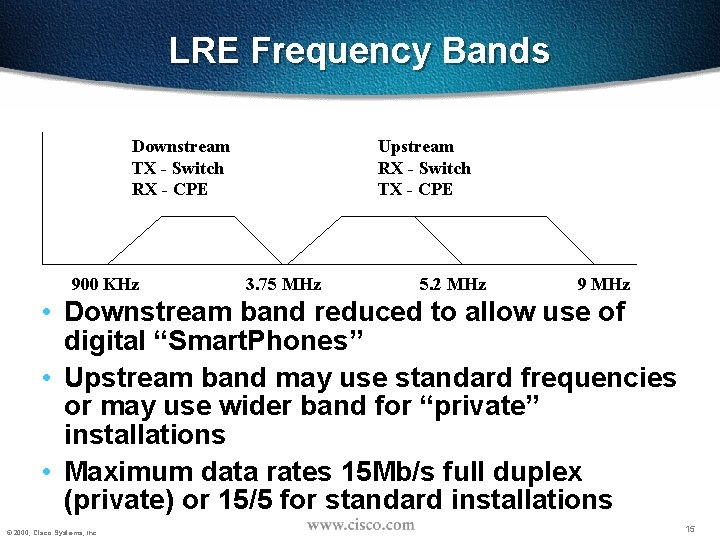 LRE Frequency Bands Downstream TX - Switch RX - CPE 900 KHz Upstream RX