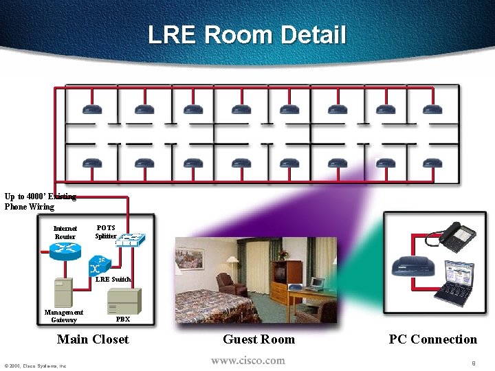 LRE Room Detail Up to 4000’ Existing Phone Wiring Internet Router POTS Splitter LRE